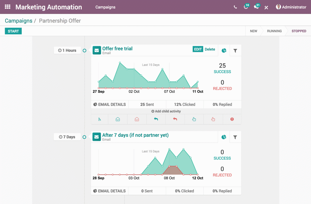 Appschef-Software ERP Indonesia Module Marketing Automation